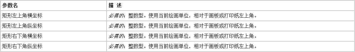 易語(yǔ)言在畫板中畫指定大小的矩形圖像