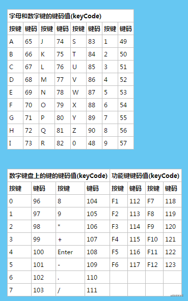 vue監(jiān)聽鍵盤事件的相關(guān)總結(jié)
