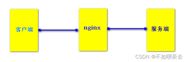 如何利用nginx做代理緩存淺析