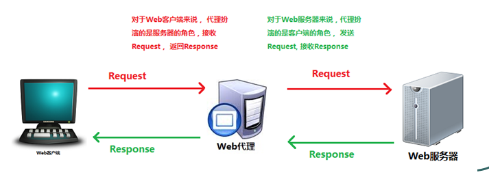 Nginx配置本地圖片服務器的實現