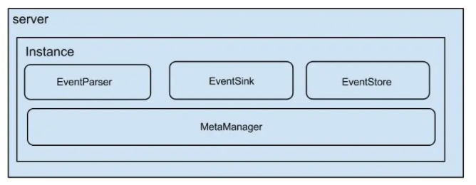 MySQL特定表全量、增量數(shù)據(jù)同步到消息隊列-解決方案
