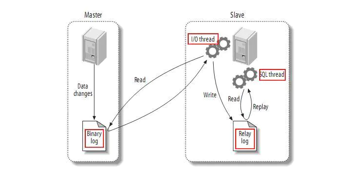 MySQL特定表全量、增量數(shù)據(jù)同步到消息隊列-解決方案