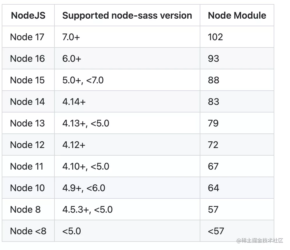 繼往開來的 Sass 3 代編譯器：Ruby Sass、Node-Sass、Dart-Sass