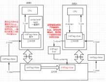 詳解Java volatile 內存屏障底層原理語義