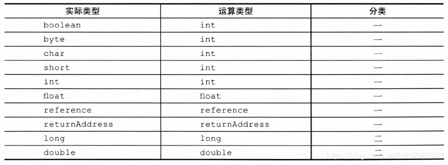 Java JVM字節碼指令集總結整理與介紹
