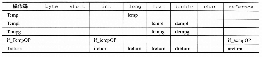 Java JVM字節碼指令集總結整理與介紹
