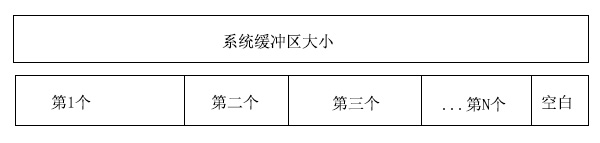 C#中TCP粘包問題的解決方法