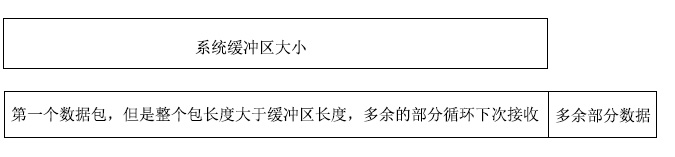 C#中TCP粘包問題的解決方法