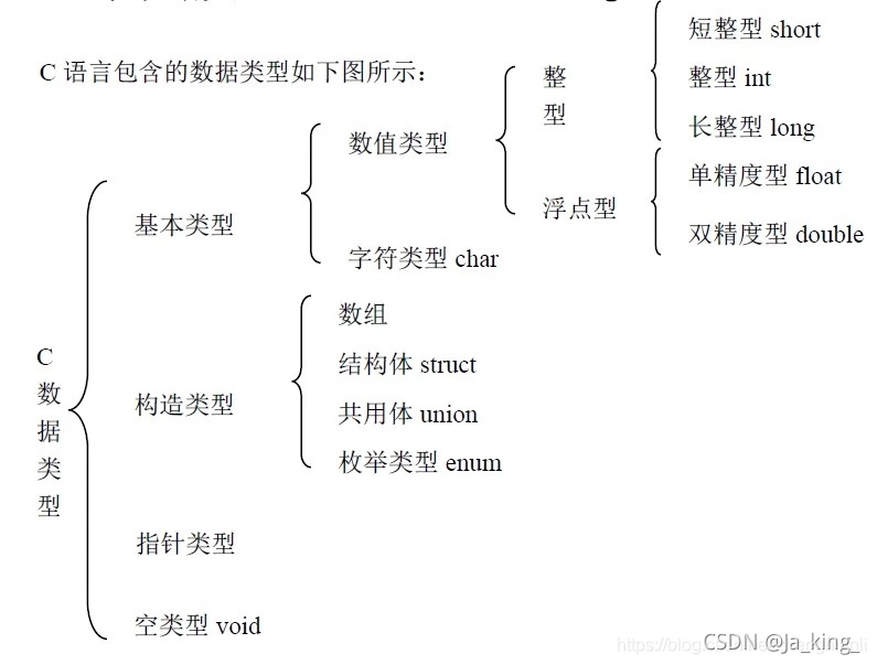 C語言結構體,枚舉,聯合體詳解