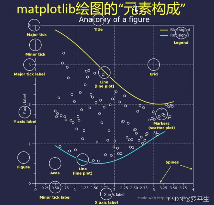 Python畫圖常用命令大全(詳解)