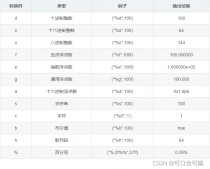 java基礎javeSE程序邏輯控制語法