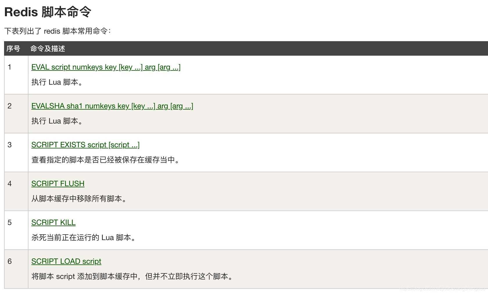 redis lua腳本實戰(zhàn)秒殺和減庫存的實現(xiàn)