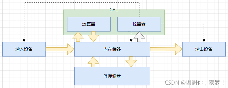MySQL 數據庫的基礎知識