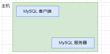 MySQL 數據庫的基礎知識