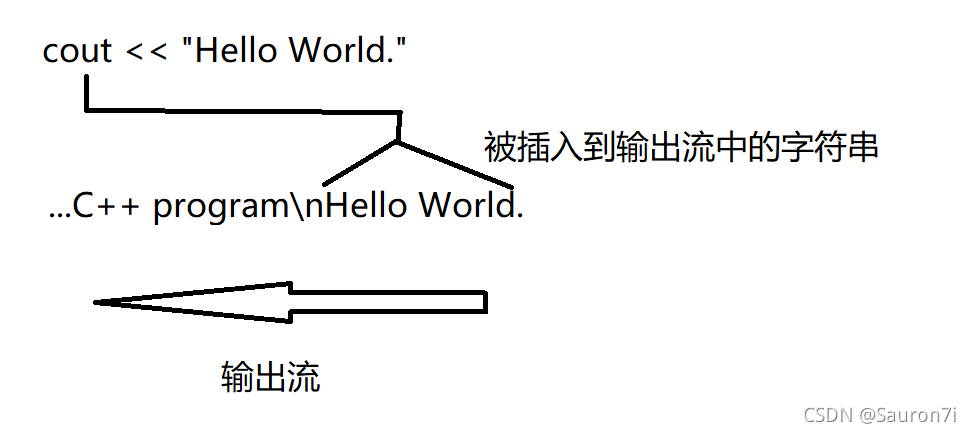 C和C++的區(qū)別詳解