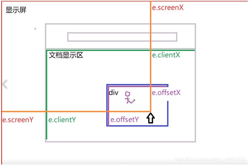 js實(shí)現(xiàn)簡(jiǎn)單圖片拖拽效果