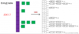 Java集合之Map接口的實(shí)現(xiàn)類精解