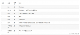 淺談Java中浮點型數據保留兩位小數的四種方法