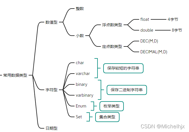 MySQL之淺談DDL和DML