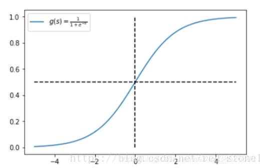 Python機器學習pytorch交叉熵損失函數的深刻理解