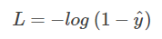 Python機器學習pytorch交叉熵損失函數的深刻理解