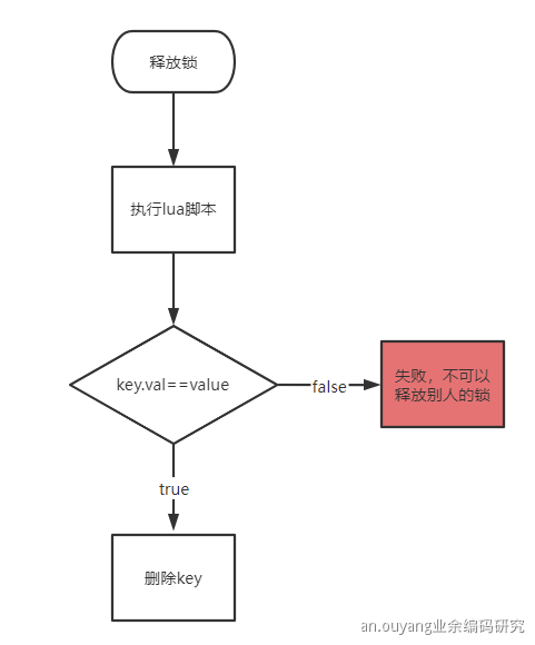 用Go+Redis實現分布式鎖的示例代碼