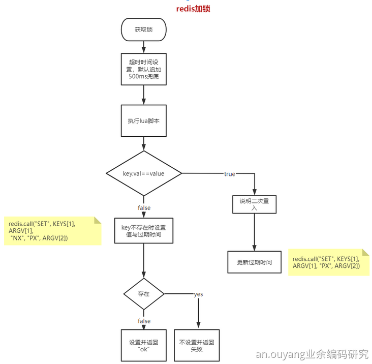 用Go+Redis實現分布式鎖的示例代碼