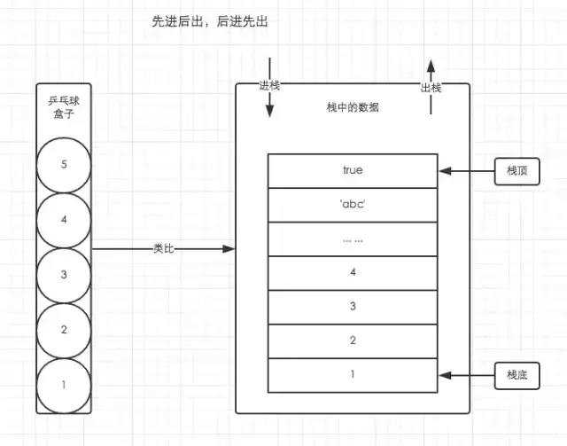 JavaScript 中的執(zhí)行上下文和執(zhí)行棧實例講解