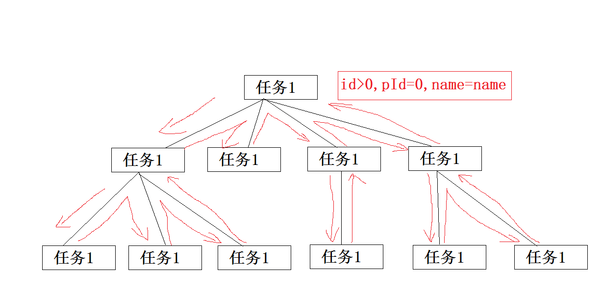 C#構(gòu)建樹形結(jié)構(gòu)數(shù)據(jù)(全部構(gòu)建,查找構(gòu)建)
