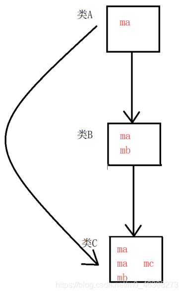 關于C++虛函數與靜態、動態綁定的問題