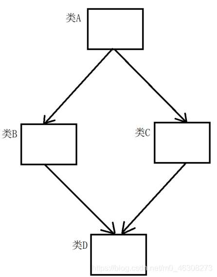 關于C++虛函數與靜態、動態綁定的問題