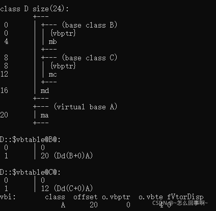 關于C++虛函數與靜態、動態綁定的問題