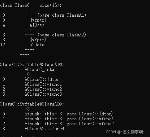 關于C++虛函數與靜態、動態綁定的問題