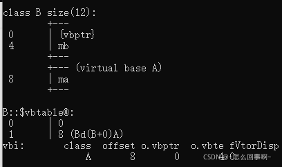 關于C++虛函數與靜態、動態綁定的問題