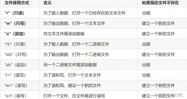 C語言中炫酷的文件操作實例詳解