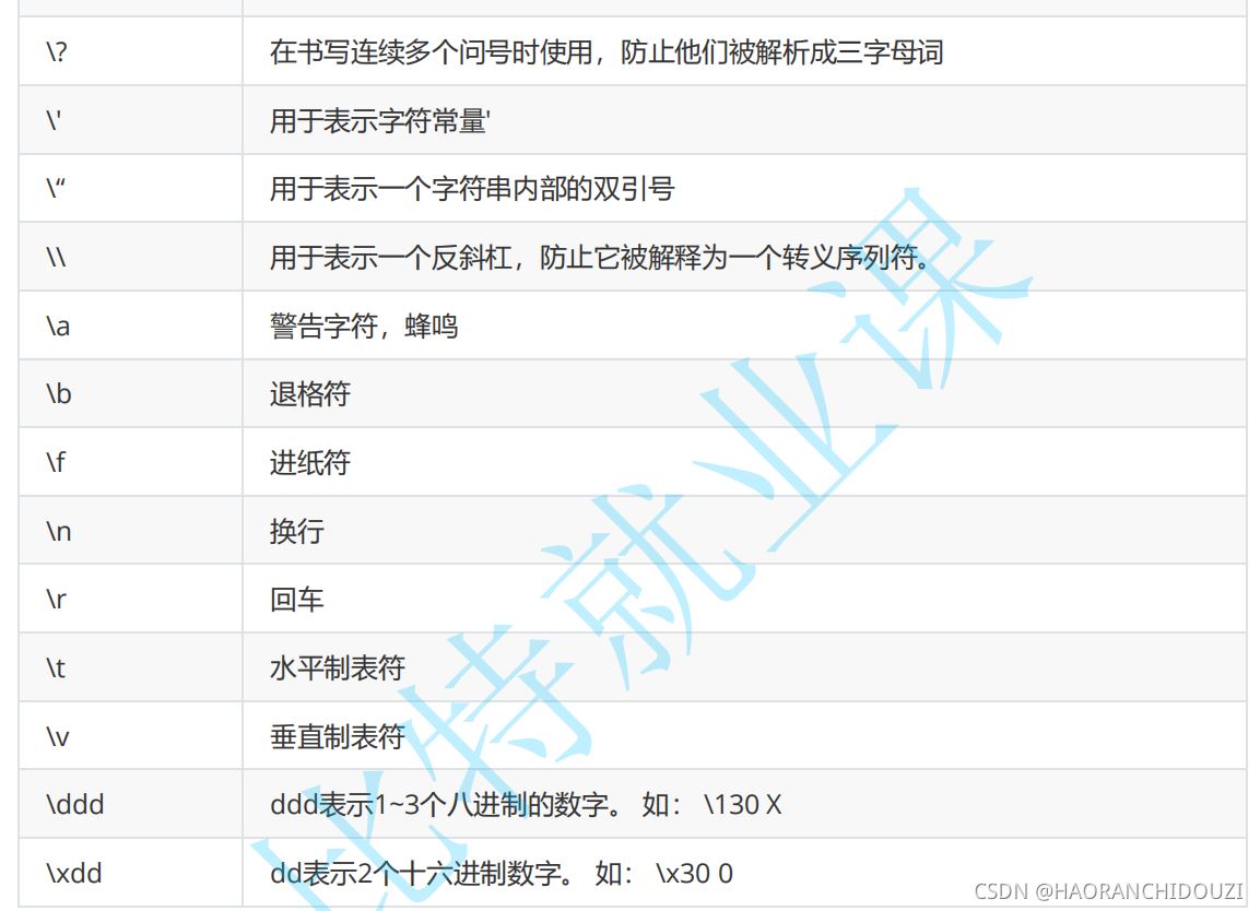 C語言的變量與常量 字符字符串與轉(zhuǎn)義字符詳解