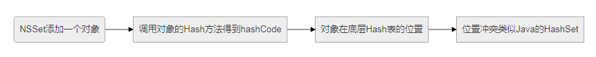 Objective-C 入門篇(推薦)