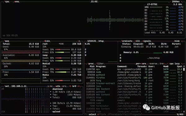 一款比 htop 更強大的系統資源監控工具