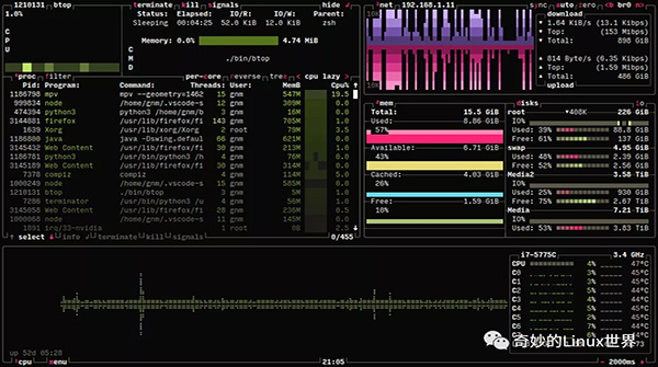 一款比 htop 更強大的系統資源監控工具