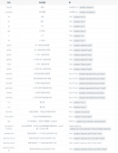 golang參數校驗Validator