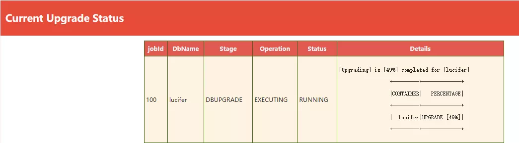 AutoUpgrade 快速升級 Oracle 數據庫