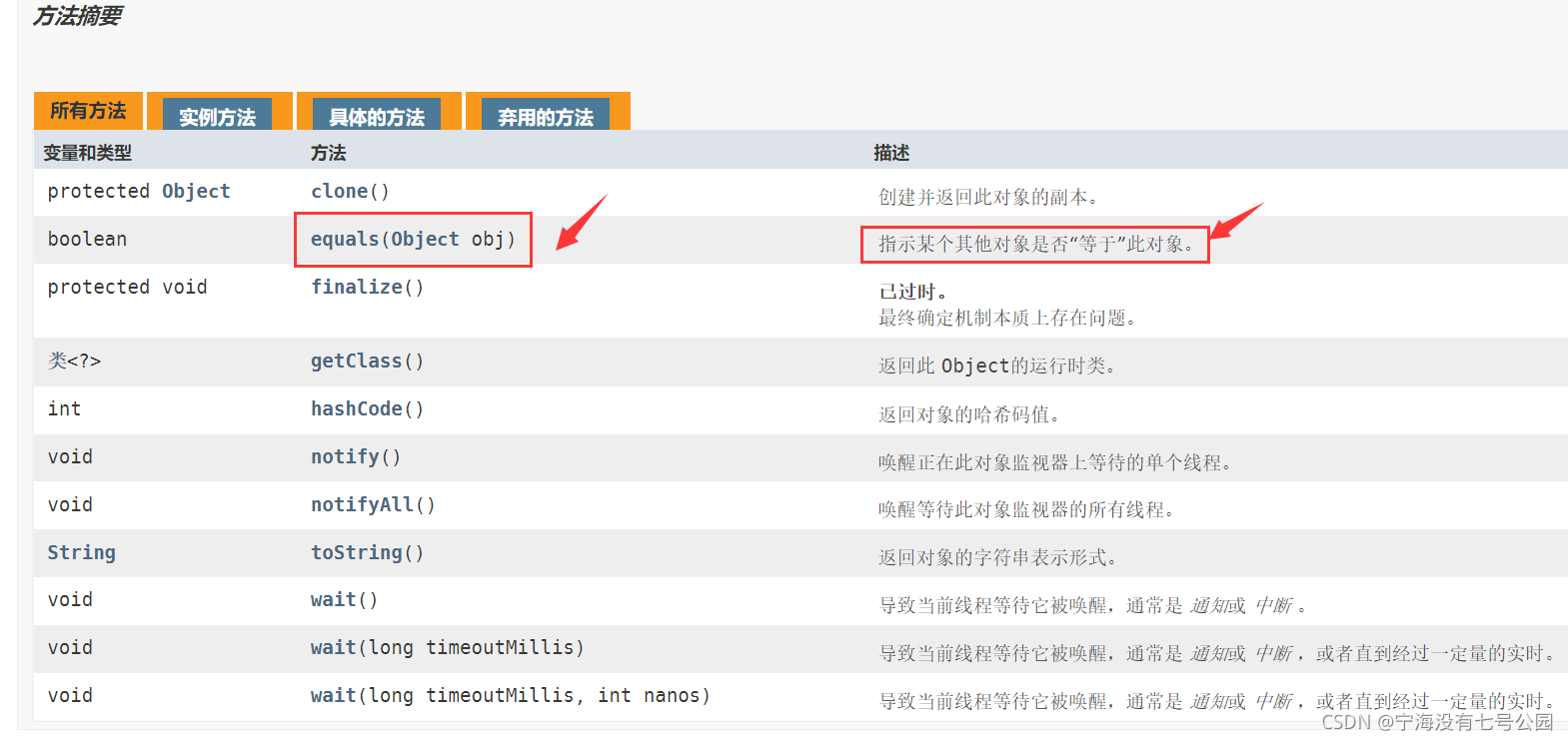 Java中如何正確重寫equals方法