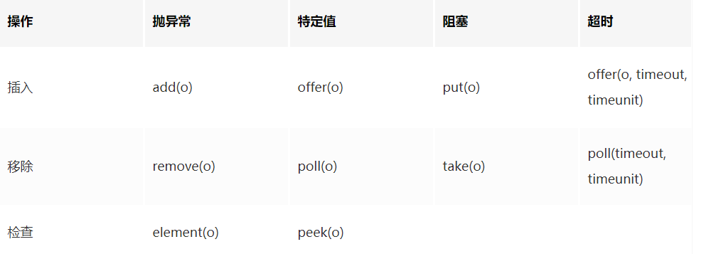 Java編程生產者消費者實現的四種方法