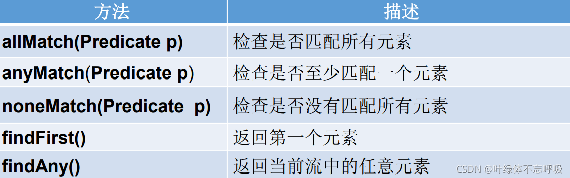 一文帶你掌握Java8強大的StreamAPI