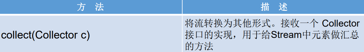 一文帶你掌握Java8強大的StreamAPI