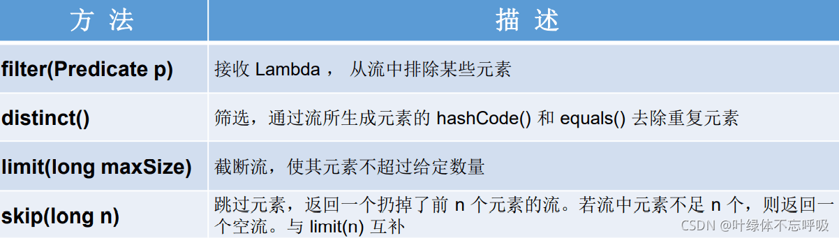 一文帶你掌握Java8強大的StreamAPI