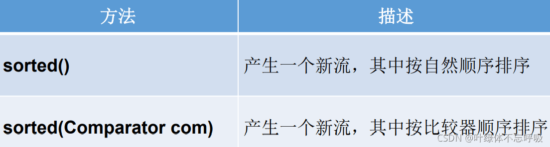 一文帶你掌握Java8強大的StreamAPI