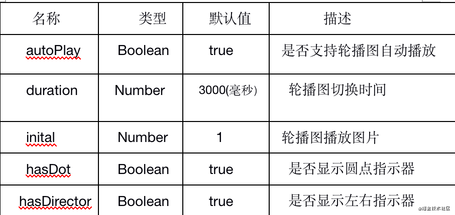 vue3.0封裝輪播圖組件的步驟