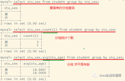 MySQL基礎教程之DML語句詳解