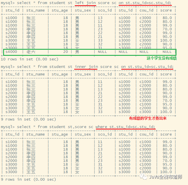 MySQL基礎教程之DML語句詳解